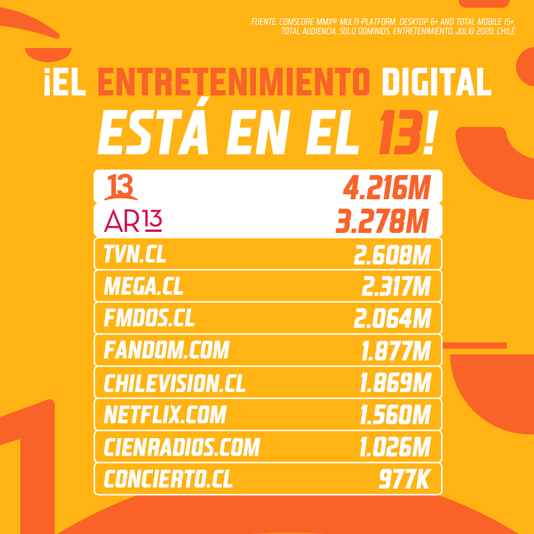 El entretenimiento está en el 13