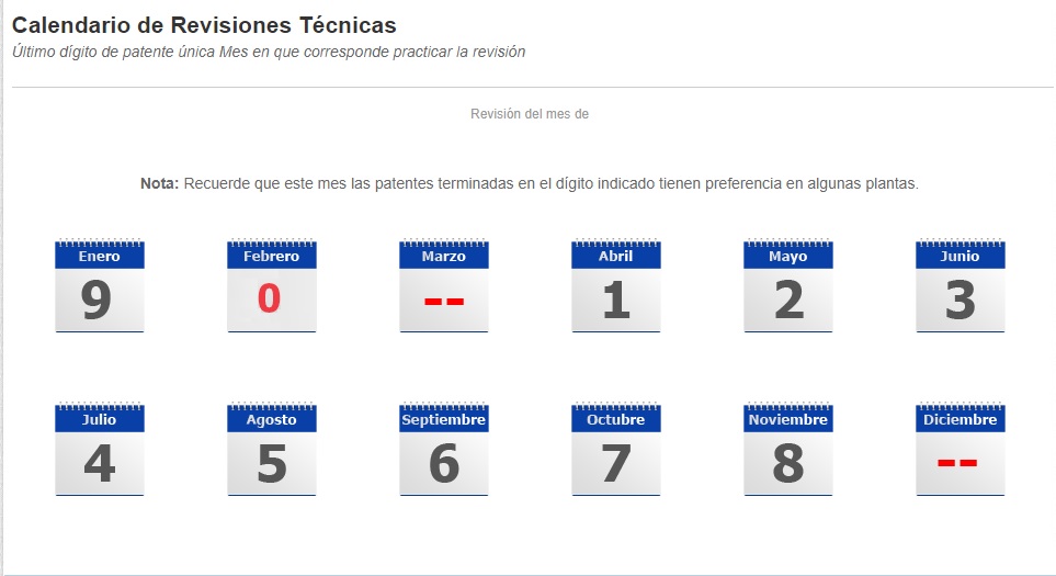 Revisión técnica