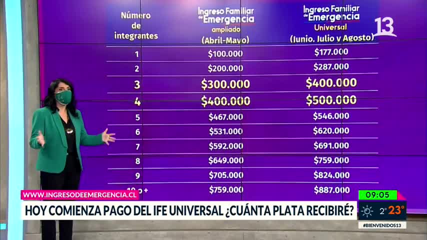 IFE Universal