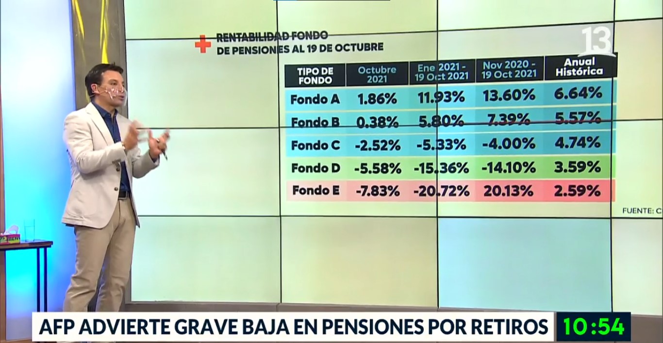 Pensiones
