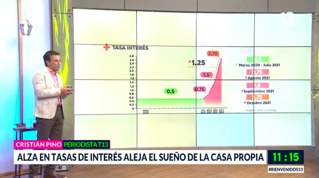 Alza en tasa de interés: ¿Cómo afecta los créditos hipotecarios?