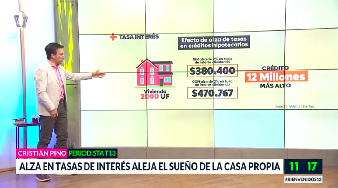 Alza en tasa de interés: ¿Cómo afecta los créditos hipotecarios?