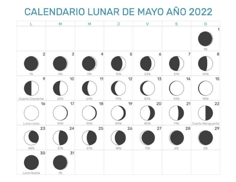 Calendario lunar 2022