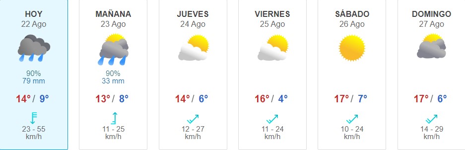 Pronostico del tiempo Como estara el clima esta semana en Santiago