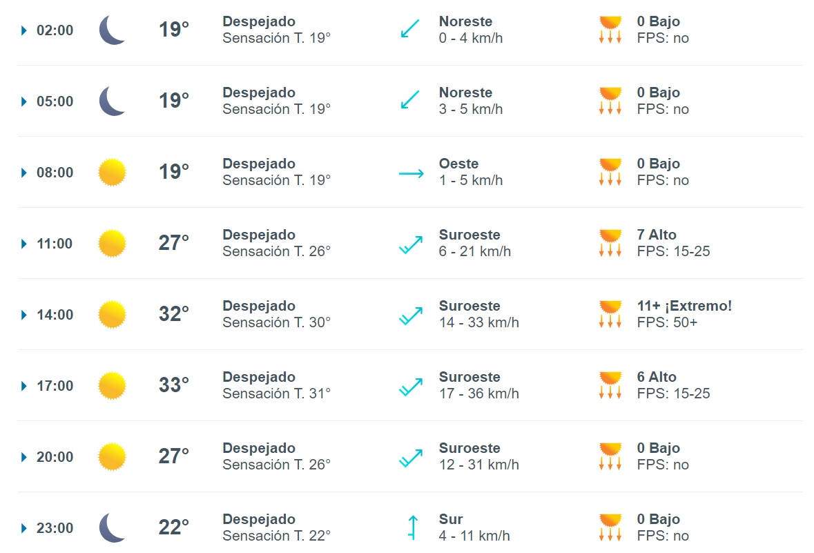Tiempo fin de semana en Santiago