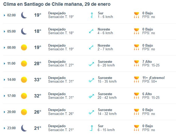 Así estará el tiempo este lunes 29 de enero