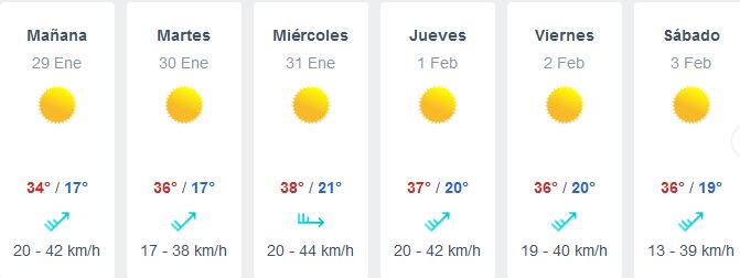Tiempo semana
