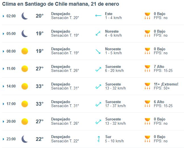 Tiempo 21 de enero