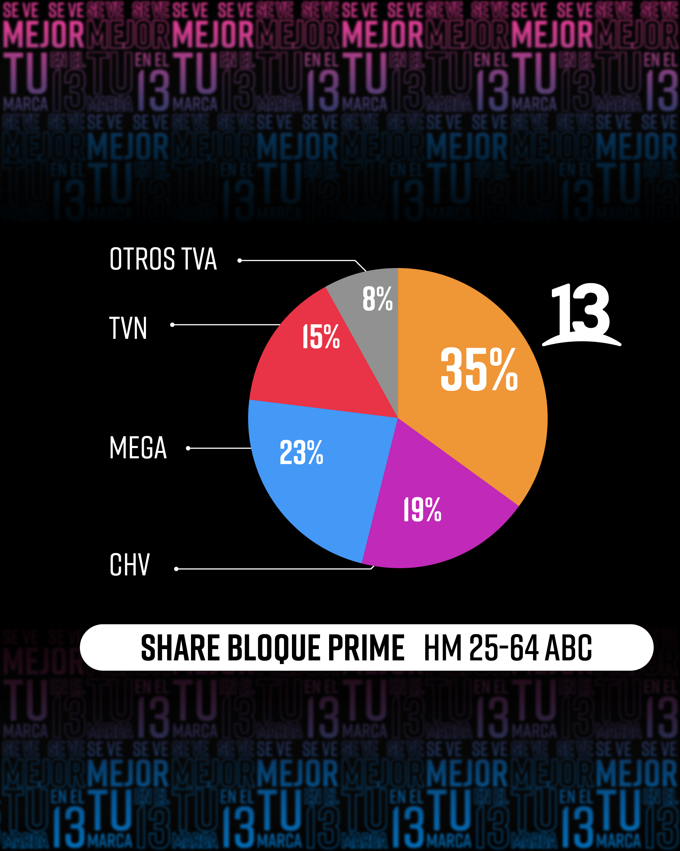 Share audiencia Prime 13