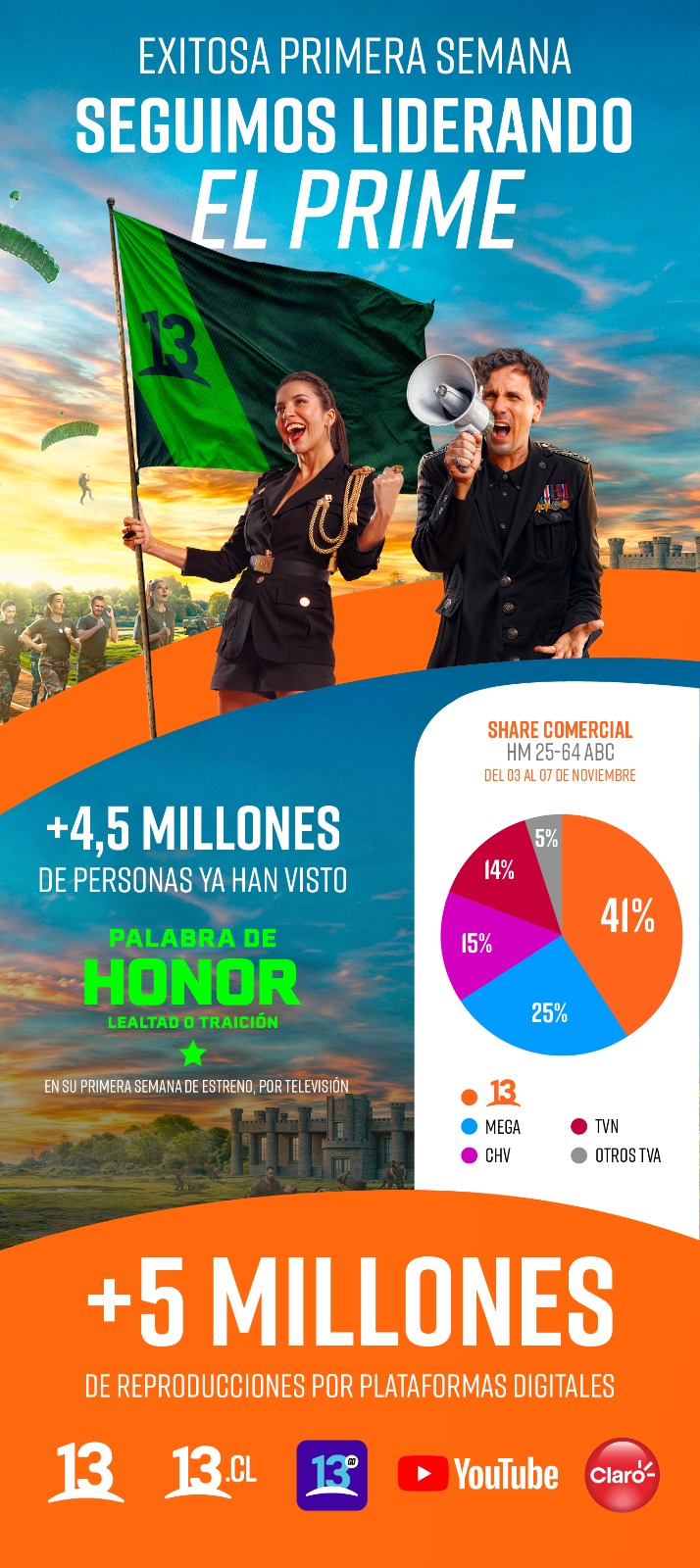 Rating primera semana Palabra de Honor