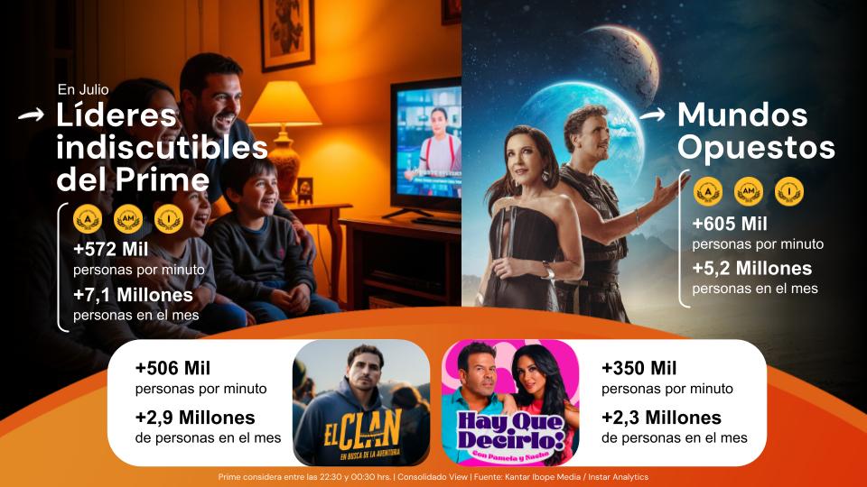 Un logo de "El Clan" con las cifras de audiencia del prime de julio de 2025: +506 Mil personas por minuto y +2,9 Millones de personas en el mes.