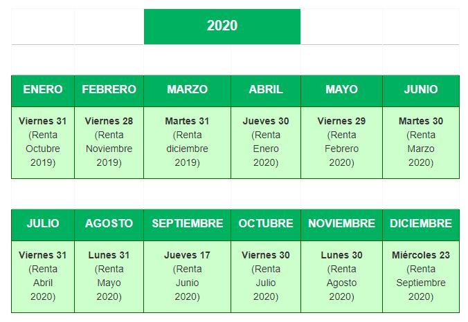 Fechas Subsidio Empleo Joven