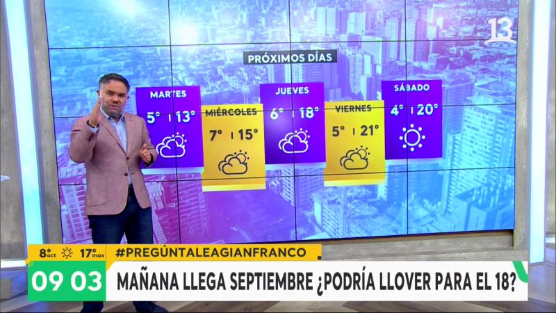 Mañana llega septiembre: ¿Podría llover para el 18?