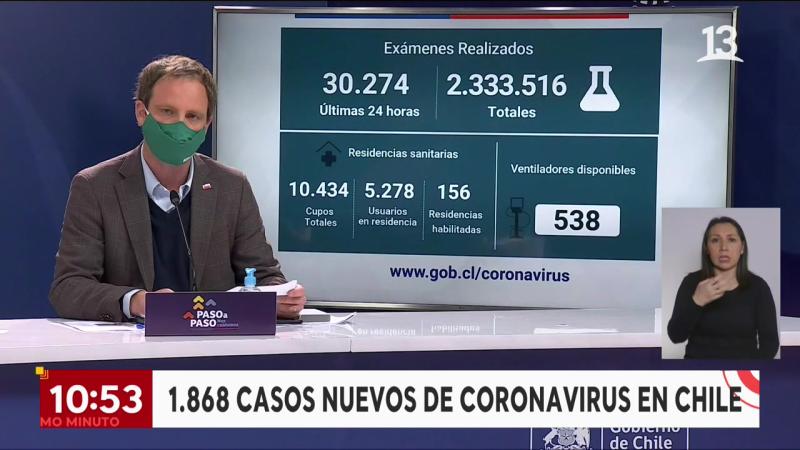 Reporte Covid al 28 de agosto: 1.868 nuevos contagios y 60 fallecimientos según el DEIS