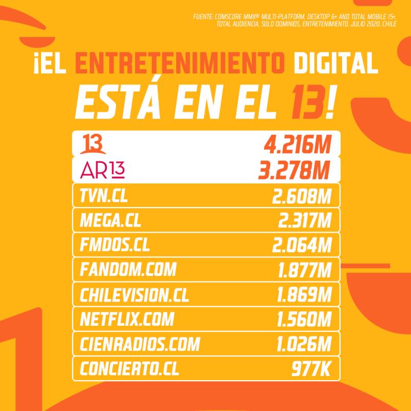 El entretenimiento está en el 13