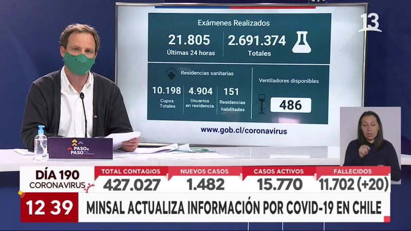 Covid al 9 de septiembre: 1.482 nuevos casos y 20 fallecimientos