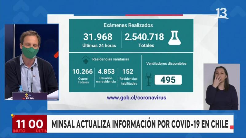 Covid al 4 de septiembre: 1.965 nuevos casos y 72 fallecimientos