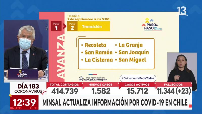 Seis comunas de Santiago pasan a transición desde el lunes