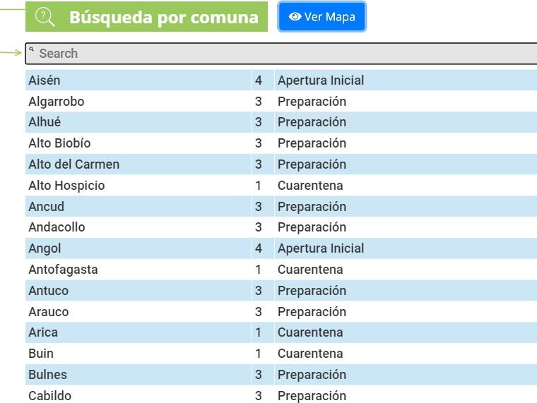 Viajes Interregionales