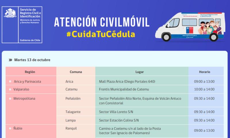 cédulas