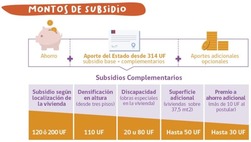 Fondo de Elección de Vivienda