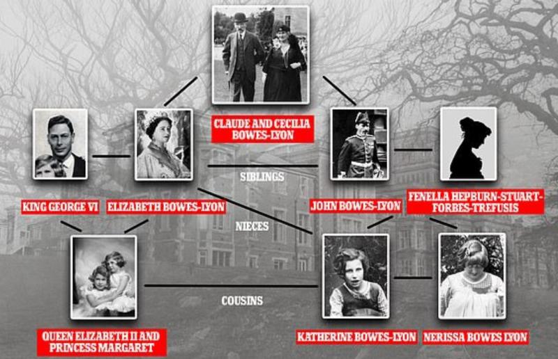 Genealogía de la reina Isabel II