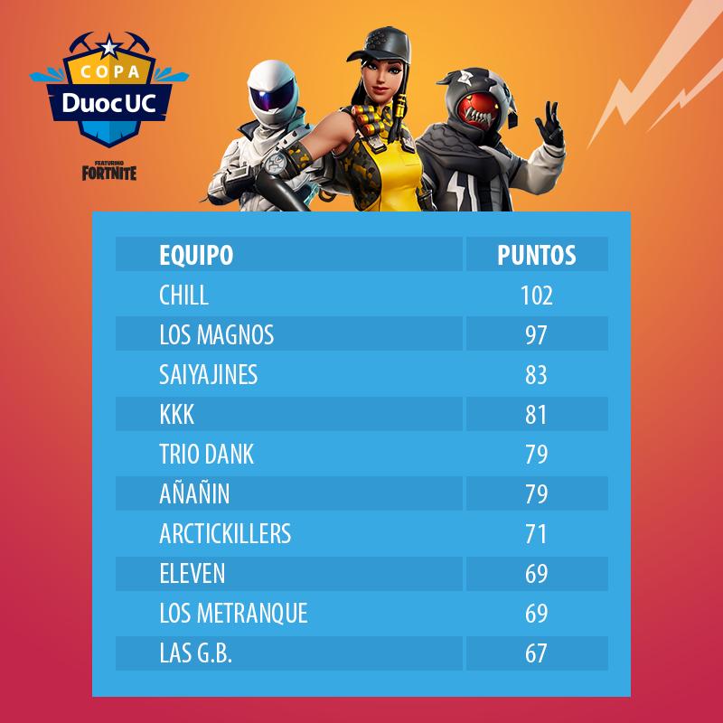 TOP 10 de la primera semana.