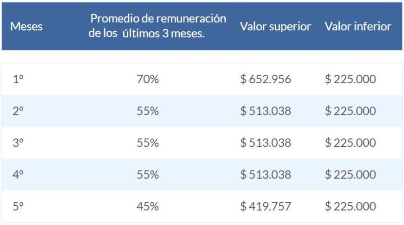 Fondo de Cesantía Solidario