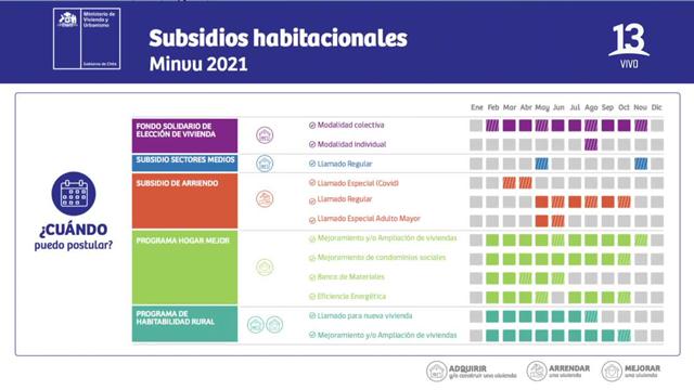 Ministro Felipe Ward se refirió a los subsidios habitaciones 2021