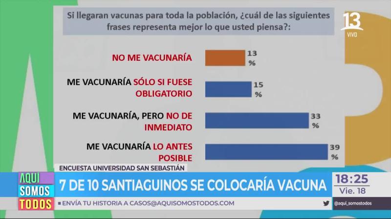 ¿Cuánto tiempo de efectividad tiene la vacuna Pfizer?