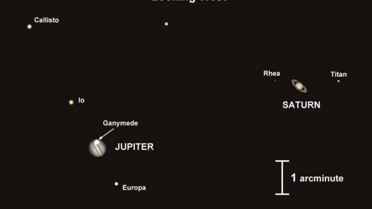 Alineación de Júpiter y Saturno