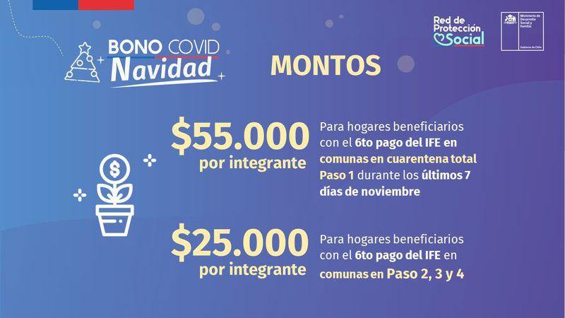 Bono Covid Navidad