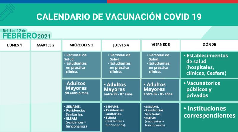 Calendario de vacunación febrero