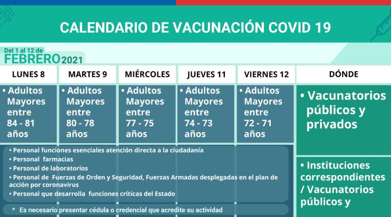 Calendario de vacunación febrero 2
