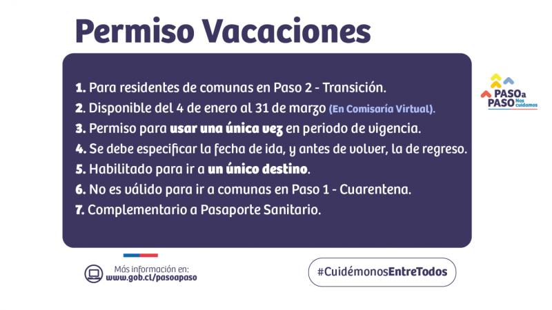 Permiso de vacaciones