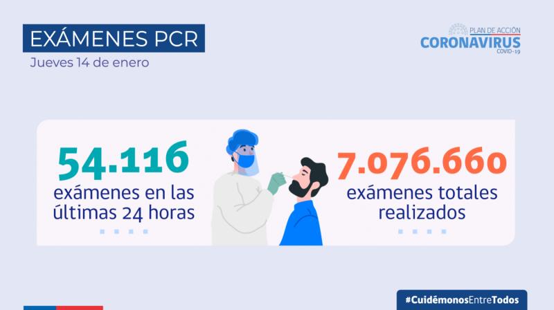 Exámenes pcr contagios covid