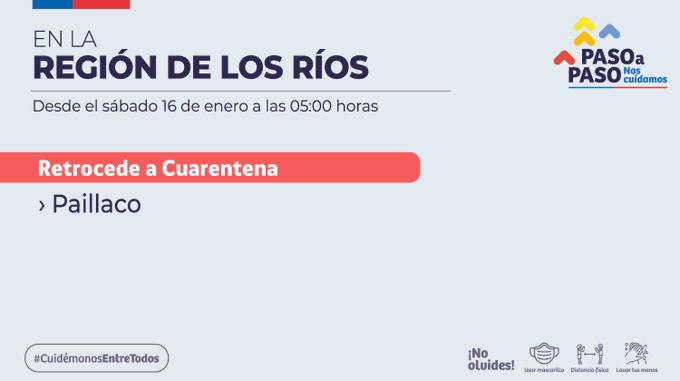 Cuarentena Paso a Paso