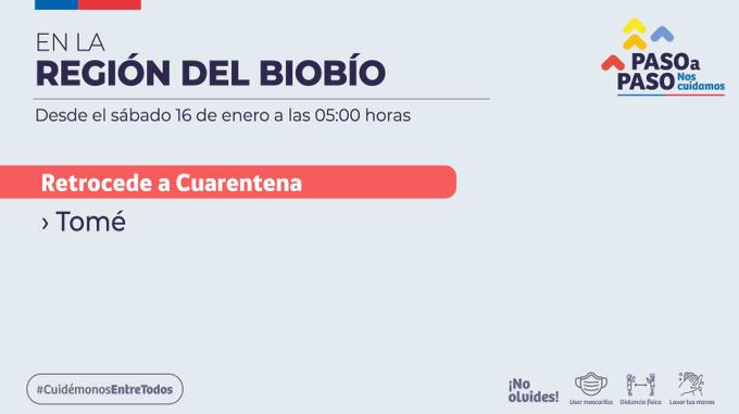 Comunas cuarentena Paso a Paso