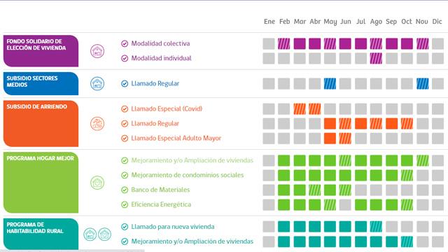 Subsidios habitacionales