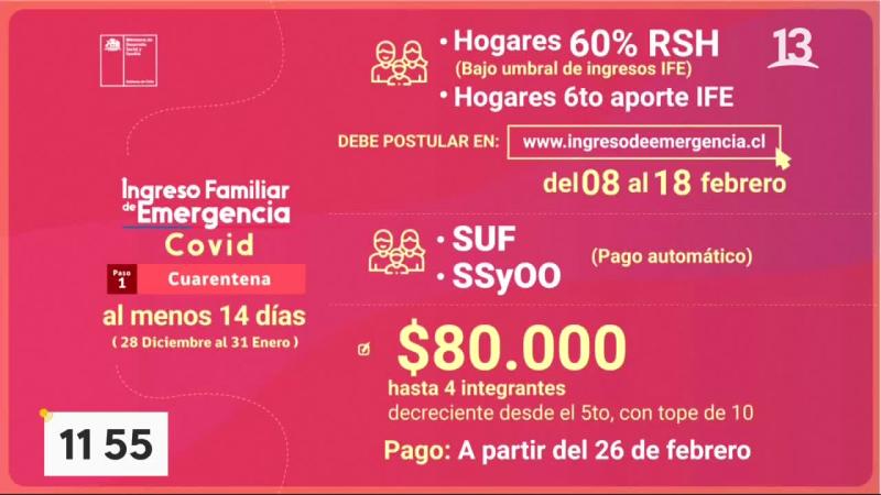 ¿Cómo postular al Bono Covid de febrero?