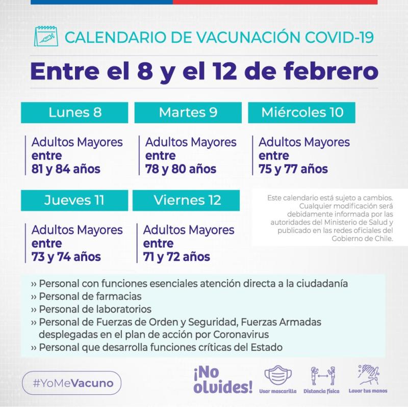 Calendario de Vacunación