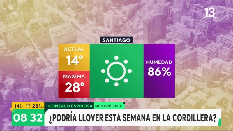 ¿Podría llover esta semana en la cordillera?