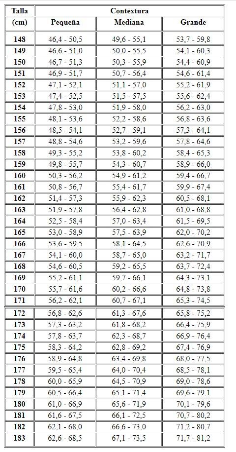 Pero ideal según contextura