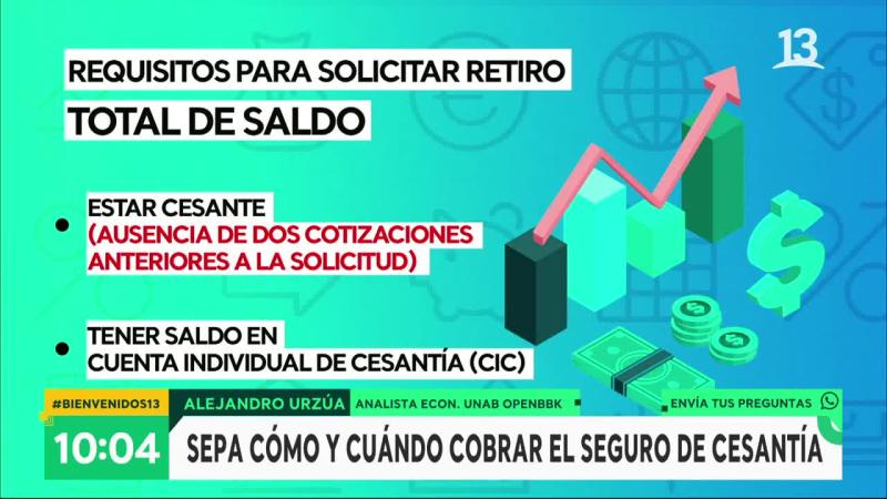 ¿Cómo retirar la totalidad de fondos del seguro de cesantía?