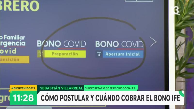 IFE y Bono Covid