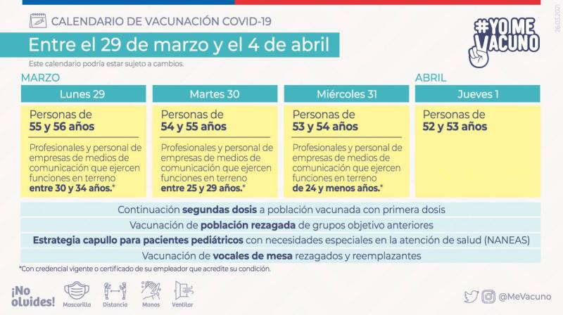 Calendario de Vacunación