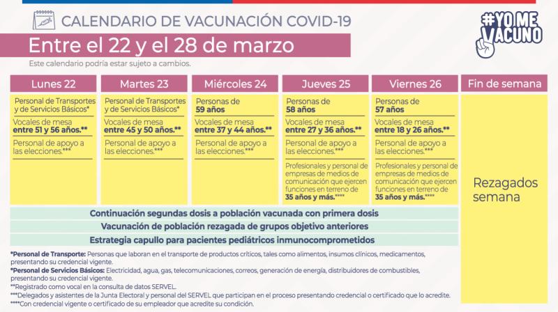 Calendario de Vacunación