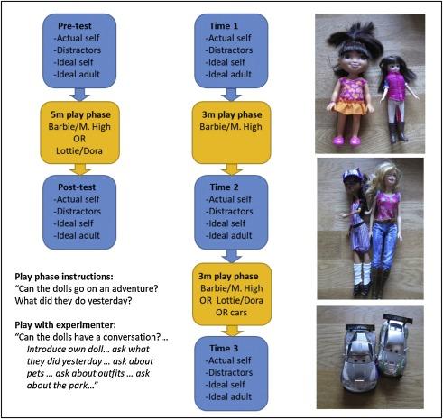 Juguetes usados para el estudio