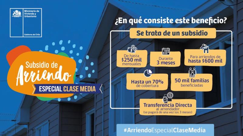 subsidio de arriendo