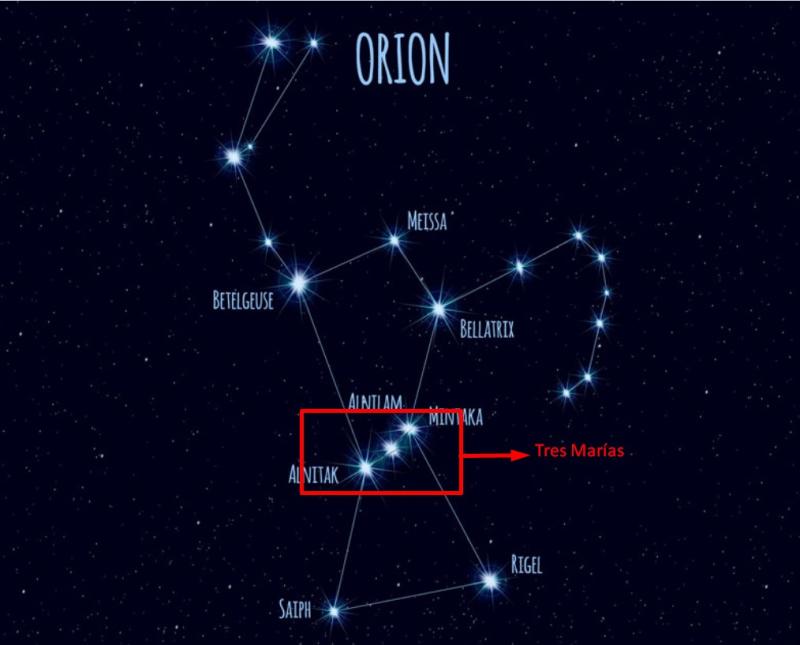 Constelación de Orión